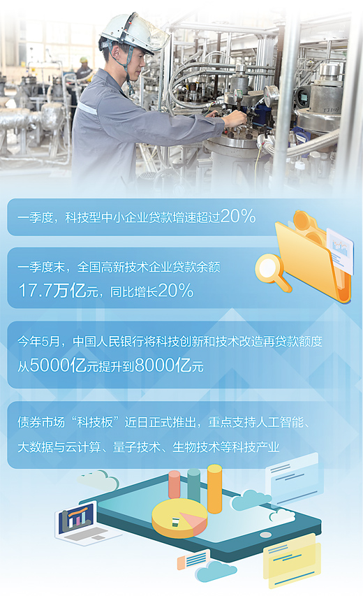科技金融讓“硬科技”更硬氣