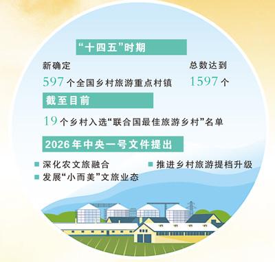 “小而美”文旅業態更有“留量”（“三農”觀察）