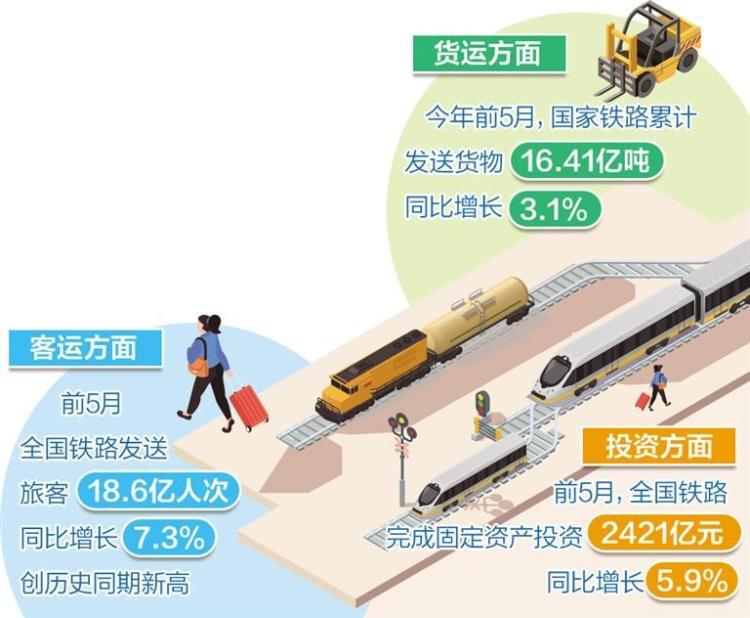 我國鐵路運行質效持續提升_fororder_de85d072-31ef-4746-a2e8-87fb12485b28
