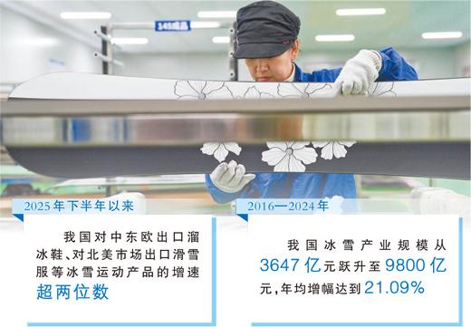 國産冰雪裝備緣何全球暢銷（中國品牌圈粉海外）