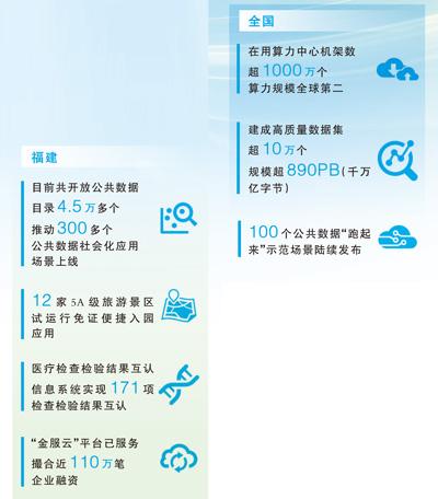 公共數據如何“跑起來”“用起來”（大數據觀察·點讀“十四五”）