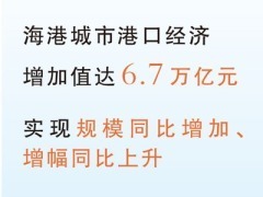 海港城市港口經濟增加值達6.7萬億元