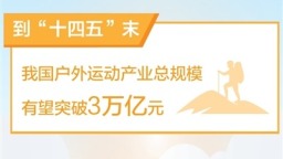 做強體育消費市場 夯實産業發展基礎