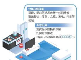 從消費券看經濟治理與政策協同（財經觀）