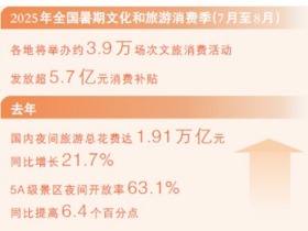 多地創新業態和場景