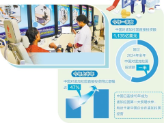中國投資為孟加拉經濟注入新動力