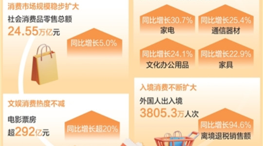上半年消費主引擎作用更加凸顯