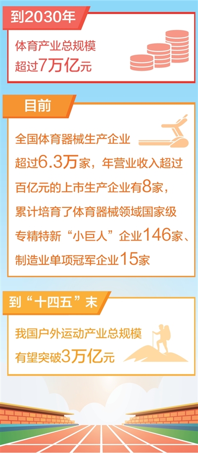 做強體育消費市場 夯實産業發展基礎