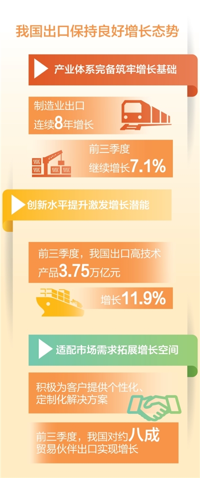 前三季度外貿增速何以逐季加快