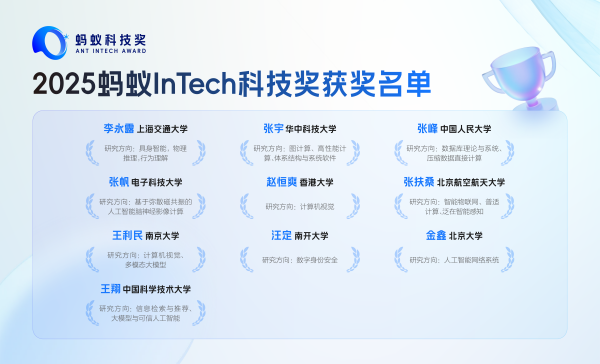 腦疾病診斷提速、AI練就“遺忘術”！2025螞蟻Intech獎頒發
