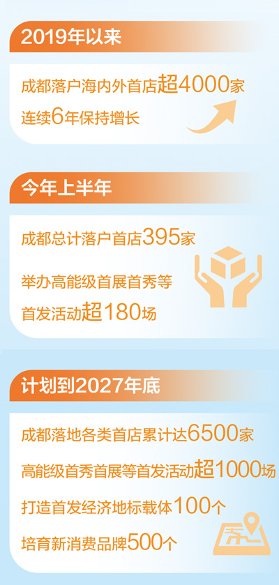 “趕首發”成為消費新潮流