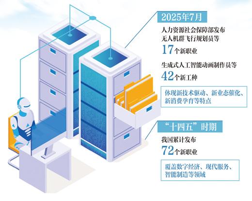 打開新職業，看見未來的無限可能（深度觀察）