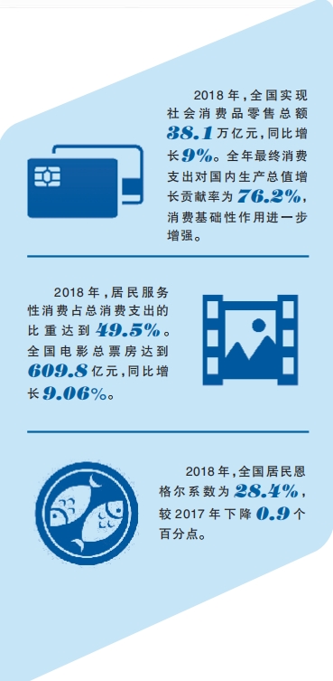 消費升級 供給側如何發力 消費升級 供給側如何發力