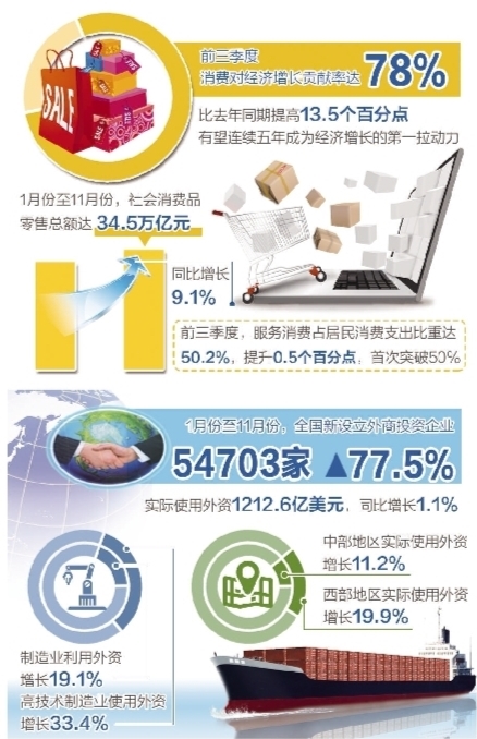 我國貿易強國建設進程提速 我國貿易強國建設進程提速