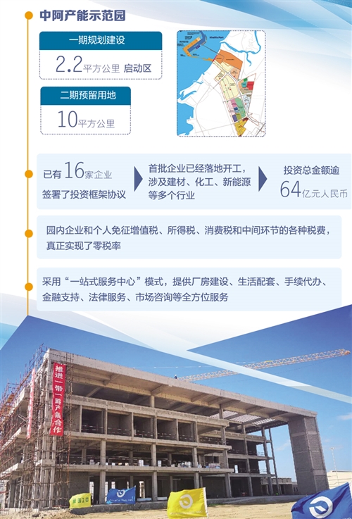 中阿産能合作樹起新標杆 中阿産能合作樹起新標杆