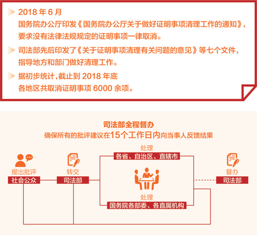 【法制視線】不必要的證明 免了！（法治進行時）