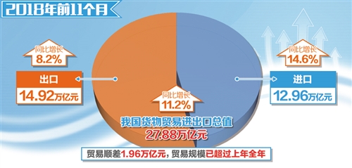 大企業辦理外匯收付每天可節約一小時 大企業辦理外匯收付每天可節約一小時