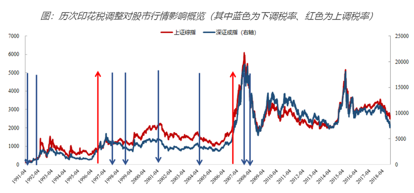 【環球創業 新盟國際 不要位置】相聚資本：港股交易印花稅的上調對具備α屬性公司不具有長期影響