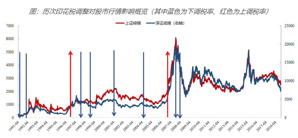 【環球創業 新盟國際 不要位置】相聚資本：港股交易印花稅的上調對具備α屬性公司不具有長期影響