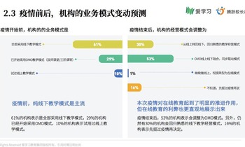 【心在一起 共擔當】愛學習發佈首份 K12行業疫情期間調研報告：超5成機構年內將轉型OMO