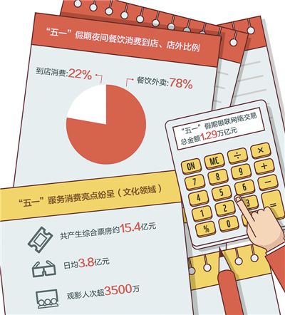 消費升級 供需兩旺