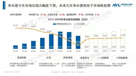 科技引領為健康生活賦能，AWE2021環境電器展館前瞻
