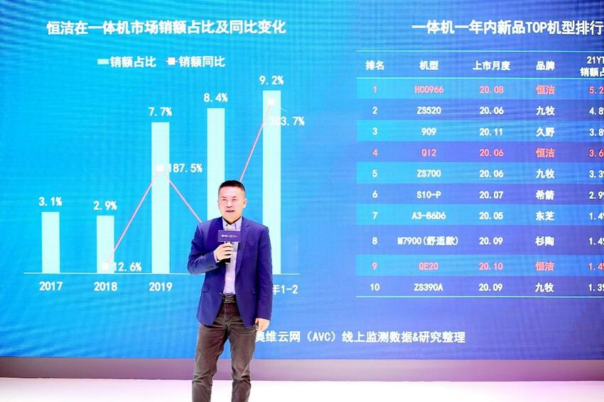 AWE2021第一現場 衛浴行業唯一代表恒潔參展_fororder_q3