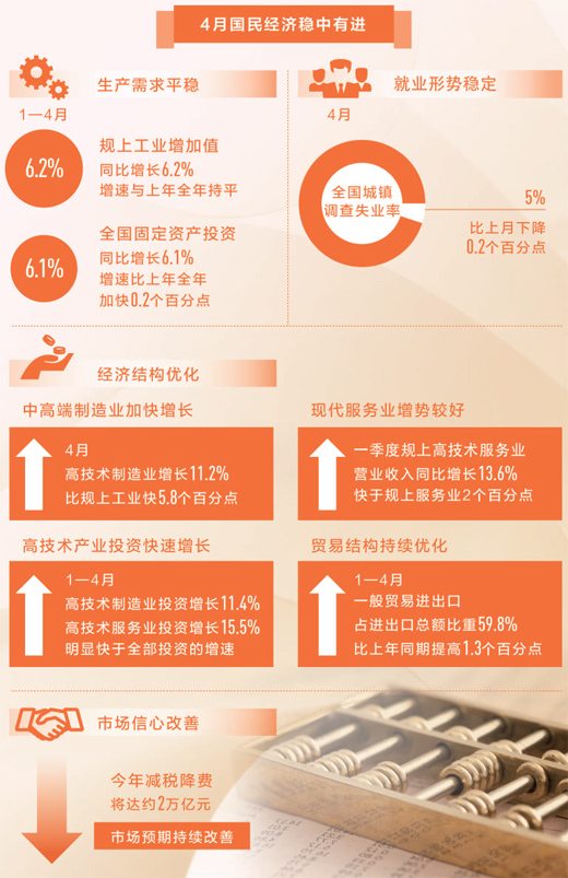 經濟長期向好 基本面更穩固
