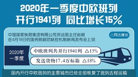 一季度中歐班列開行1941列 同比增長15%_fororder_wKgACl6iSamAWt9lAAAAAAAAAAA945.900x900