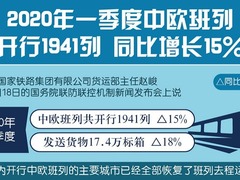 一季度中歐班列開行1941列 同比增長15%