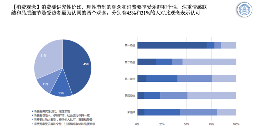 北師大發佈《2021網購消費信心指數調研報告》：消費者最注重性價比，國貨品牌引領新消費_fororder_北師大發佈《2021網購消費信心指數調研報告》：消費者最注重性價比，國貨品牌引領新消費1125