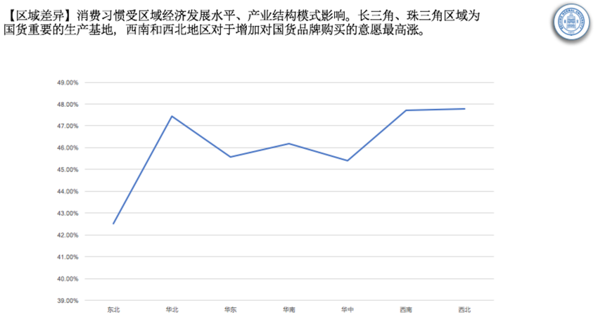 北師大發佈《2021網購消費信心指數調研報告》：消費者最注重性價比，國貨品牌引領新消費_fororder_北師大發佈《2021網購消費信心指數調研報告》：消費者最注重性價比，國貨品牌引領新消費2235