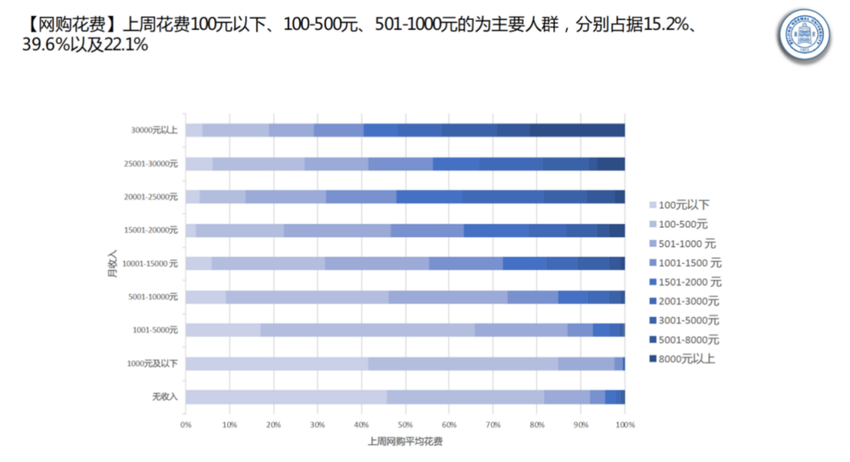 北師大發佈《2021網購消費信心指數調研報告》：消費者最注重性價比，國貨品牌引領新消費_fororder_北師大發佈《2021網購消費信心指數調研報告》：消費者最注重性價比，國貨品牌引領新消費668