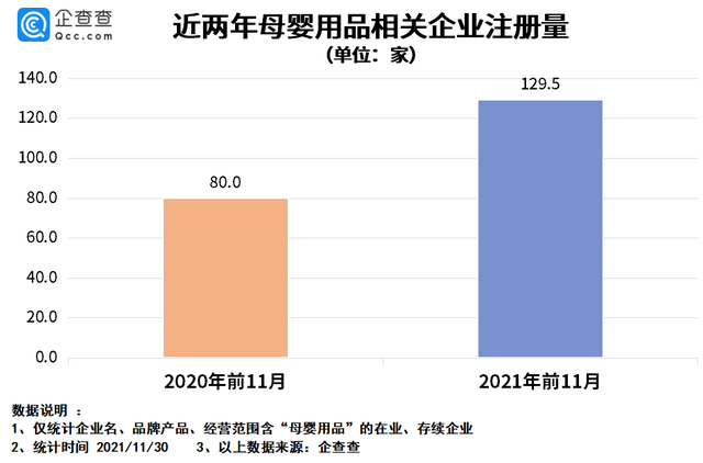 多地增加育兒假背後：今年母嬰用品企業註冊量同比大漲61.9%_fororder_d1160924ab18972b3e9bdb6a63fef8809f510aae