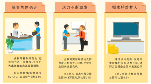 精準施策 經濟良性循環