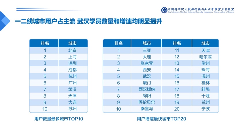 中科院發佈少兒英語報告：一對一外教成家長首選 VIPKID份額最高
