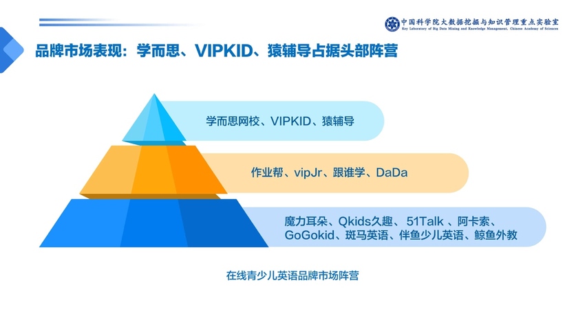 中科院發佈少兒英語報告：一對一外教成家長首選 VIPKID份額最高