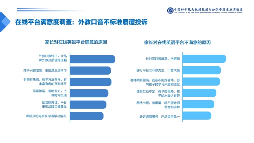 中科院發佈少兒英語報告：一對一外教成家長首選 VIPKID份額最高