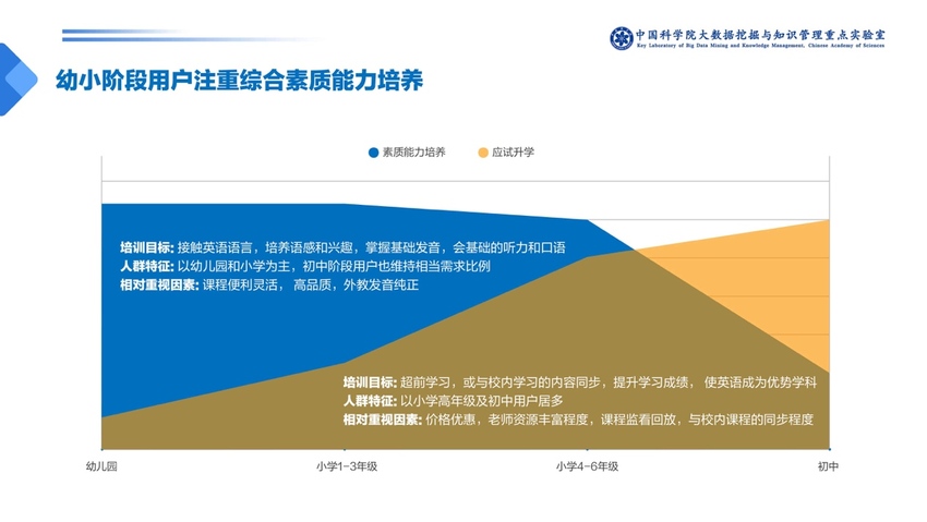 中科院發佈少兒英語報告：一對一外教成家長首選 VIPKID份額最高