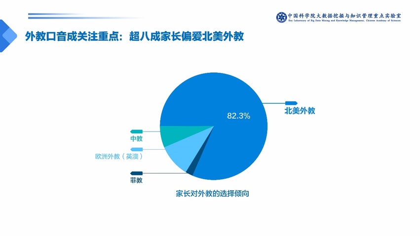 中科院發佈少兒英語報告：一對一外教成家長首選 VIPKID份額最高