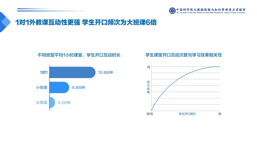 中科院發佈少兒英語報告：一對一外教成家長首選 VIPKID份額最高