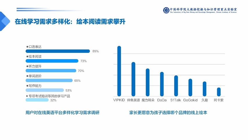 中科院發佈少兒英語報告：一對一外教成家長首選 VIPKID份額最高