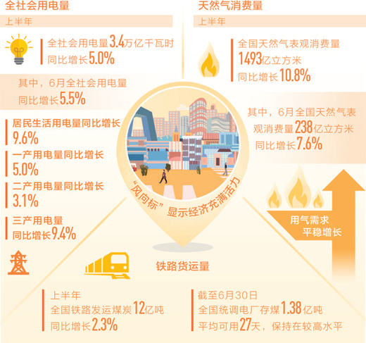 長期向好 經濟基本面沒變