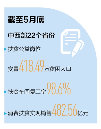 高標準推進 高品質交卷