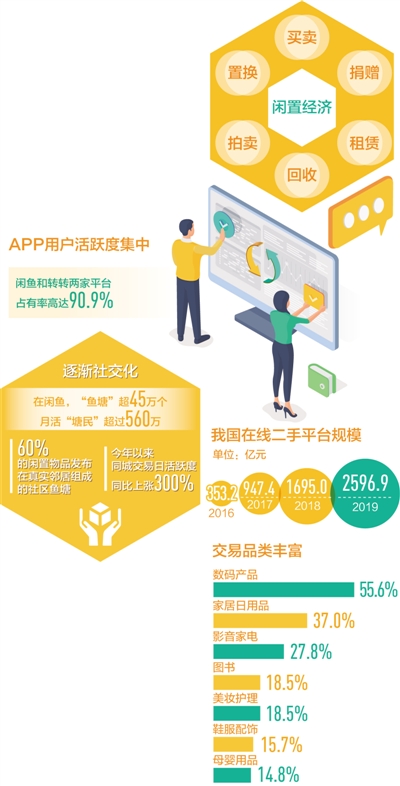 物品再利用 交易防風險