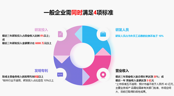 中國軟協科創屬性評價工作介紹