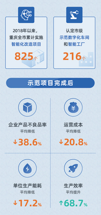 互聯網企業助力智慧城市建設