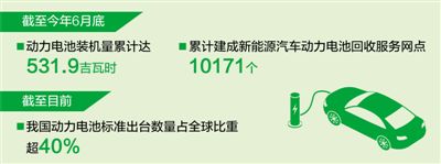 截至今年6月底  我國動力電池累計裝機量全球領先