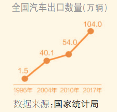 去年我國貨物進出口占全球份額超11%