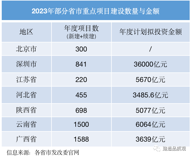 抓重點、出亮點，明源雲數字賦能各地項目建設提速_fororder_而與逐年